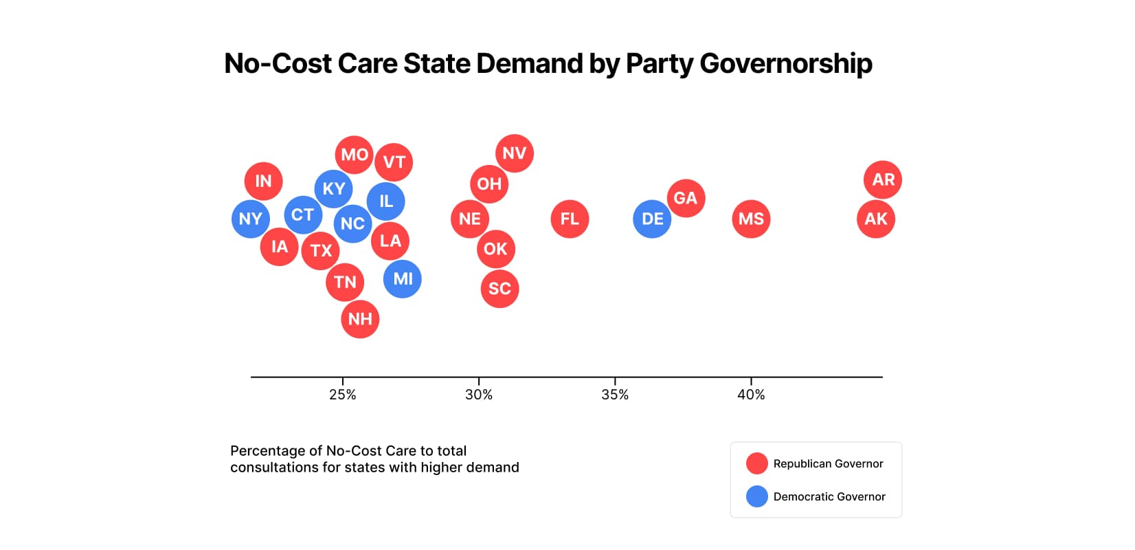 Graph showing usage of No-Cost Care among the top states